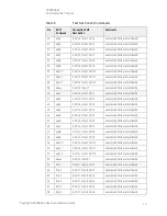 Предварительный просмотр 17 страницы Keysight Technologies U3020AS22 User'S And Service Manual