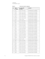 Предварительный просмотр 18 страницы Keysight Technologies U3020AS22 User'S And Service Manual