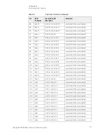 Предварительный просмотр 19 страницы Keysight Technologies U3020AS22 User'S And Service Manual