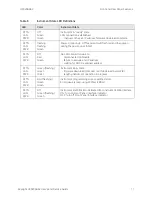 Предварительный просмотр 11 страницы Keysight Technologies U3020AS62 User'S And Service Manual