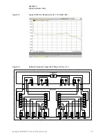 Preview for 35 page of Keysight Technologies U3022AE10 User'S And Service Manual