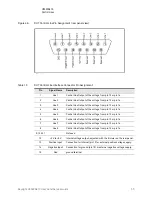 Preview for 55 page of Keysight Technologies U3022AE10 User'S And Service Manual