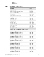 Preview for 69 page of Keysight Technologies U3022AE10 User'S And Service Manual