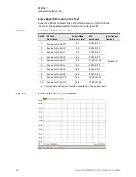 Preview for 82 page of Keysight Technologies U3022AE10 User'S And Service Manual