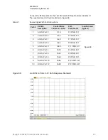 Preview for 83 page of Keysight Technologies U3022AE10 User'S And Service Manual