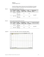 Preview for 85 page of Keysight Technologies U3022AE10 User'S And Service Manual