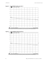 Preview for 24 page of Keysight Technologies U3022AM42 User'S And Service Manual