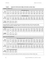 Preview for 46 page of Keysight Technologies U3022AM42 User'S And Service Manual