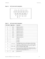 Preview for 51 page of Keysight Technologies U3022AM42 User'S And Service Manual