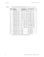 Preview for 76 page of Keysight Technologies U3022AM42 User'S And Service Manual