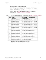 Preview for 79 page of Keysight Technologies U3022AM42 User'S And Service Manual