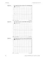 Preview for 80 page of Keysight Technologies U3022AM42 User'S And Service Manual