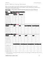 Preview for 17 page of Keysight Technologies U3022BH10 User'S And Service Manual