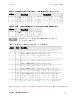 Preview for 81 page of Keysight Technologies U3022BH10 User'S And Service Manual