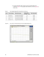 Preview for 84 page of Keysight Technologies U3042AE12 User'S And Service Manual