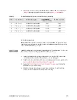 Preview for 85 page of Keysight Technologies U3042AE12 User'S And Service Manual