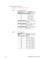 Preview for 86 page of Keysight Technologies U3042AE12 User'S And Service Manual