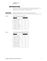 Предварительный просмотр 15 страницы Keysight Technologies U3042AM04 User'S And Service Manual