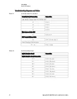 Предварительный просмотр 78 страницы Keysight Technologies U3042AM04 User'S And Service Manual