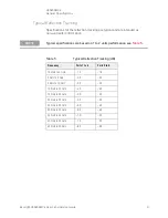 Preview for 15 page of Keysight Technologies U3045AM04 User'S And Service Manual