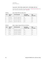 Preview for 74 page of Keysight Technologies U3045AM04 User'S And Service Manual