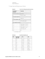 Preview for 77 page of Keysight Technologies U3045AM04 User'S And Service Manual