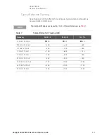 Preview for 13 page of Keysight Technologies U3047AM08 User'S And Service Manual