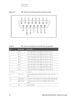 Preview for 50 page of Keysight Technologies U3047AM08 User'S And Service Manual