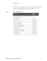 Preview for 65 page of Keysight Technologies U3047AM08 User'S And Service Manual