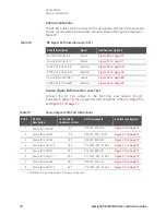 Preview for 76 page of Keysight Technologies U3047AM08 User'S And Service Manual