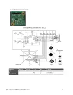 Preview for 77 page of Keysight Technologies U3810A Getting Started Manual