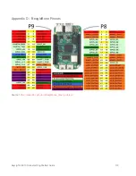 Preview for 113 page of Keysight Technologies U3810A Getting Started Manual