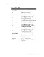 Preview for 18 page of Keysight Technologies U4305A Hardware Manual