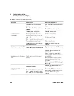 Предварительный просмотр 38 страницы Keysight Technologies U5855A Service Manual