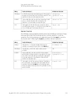 Preview for 69 page of Keysight Technologies X-Series Programming Manual