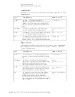 Preview for 71 page of Keysight Technologies X-Series Programming Manual