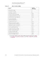 Preview for 178 page of Keysight Technologies X-Series Programming Manual