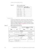 Preview for 224 page of Keysight Technologies X-Series Programming Manual