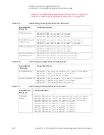 Preview for 228 page of Keysight Technologies X-Series Programming Manual