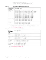 Preview for 229 page of Keysight Technologies X-Series Programming Manual