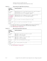 Preview for 230 page of Keysight Technologies X-Series Programming Manual