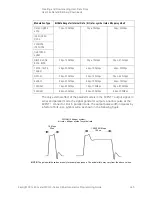 Preview for 345 page of Keysight Technologies X-Series Programming Manual