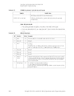 Preview for 386 page of Keysight Technologies X-Series Programming Manual