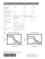 Предварительный просмотр 2 страницы Keysight 10070D User Manual