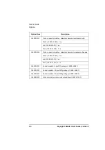 Предварительный просмотр 36 страницы Keysight 16442B User Manual