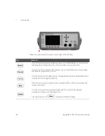 Предварительный просмотр 30 страницы Keysight 1914A User Manual