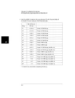 Preview for 84 page of Keysight 33210A Service Manual