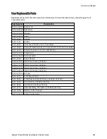 Preview for 486 page of Keysight 34460A Operating And Service Manual