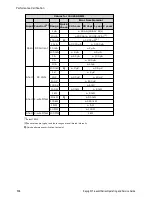 Preview for 507 page of Keysight 34460A Operating And Service Manual