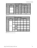 Preview for 510 page of Keysight 34460A Operating And Service Manual